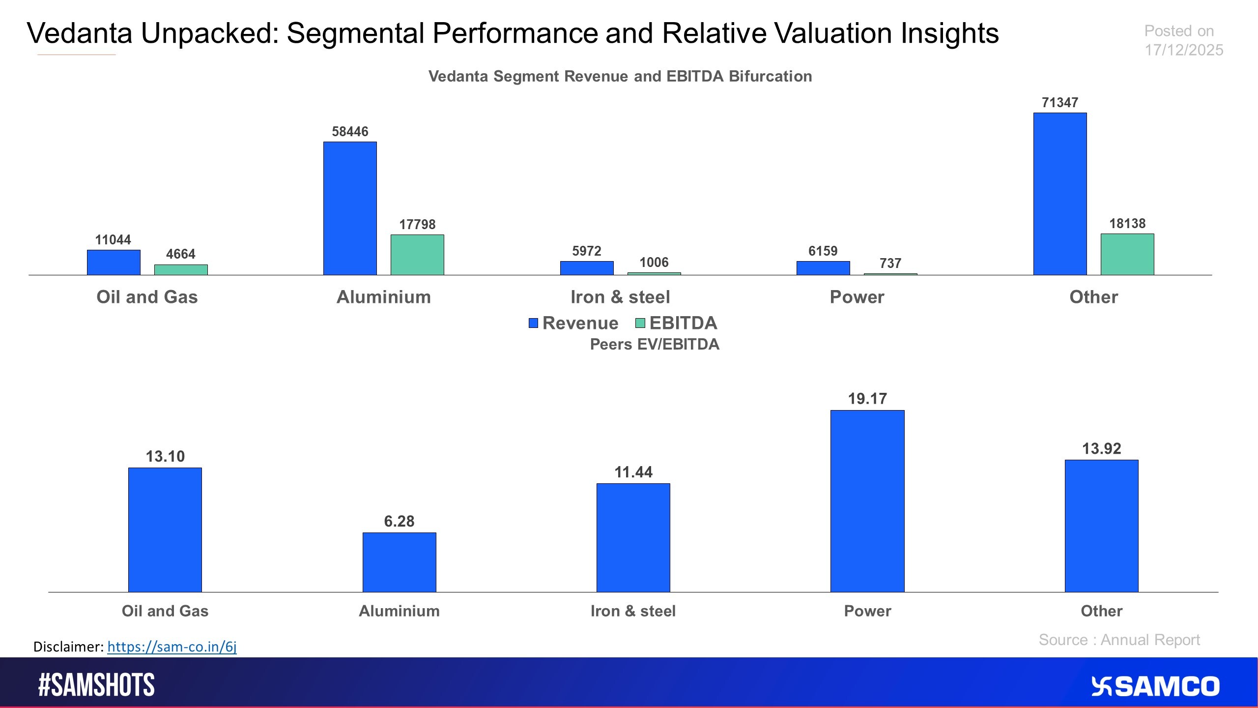 Value Unlocking potential on demerger of Vedanta’s business